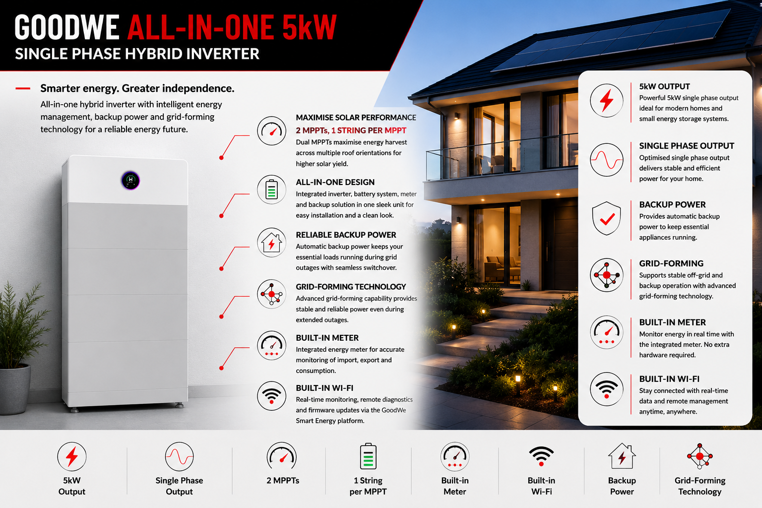 GoodWe All in one 5Kw Single Phase Inverter 2MPPTs 1 String per MPPT w/Meter w/Wifi w/Backup w/Grid Forming