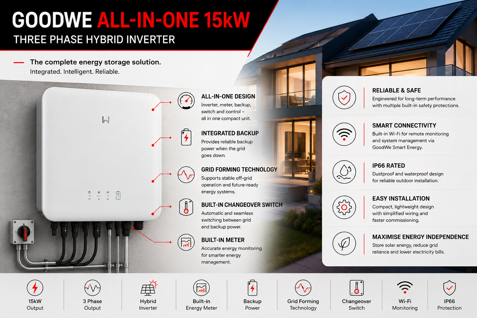 GoodWe All in One 15kW Three Phase Inverter w/built-in meter w/Backup w/Grid Forming w/Changeover switch