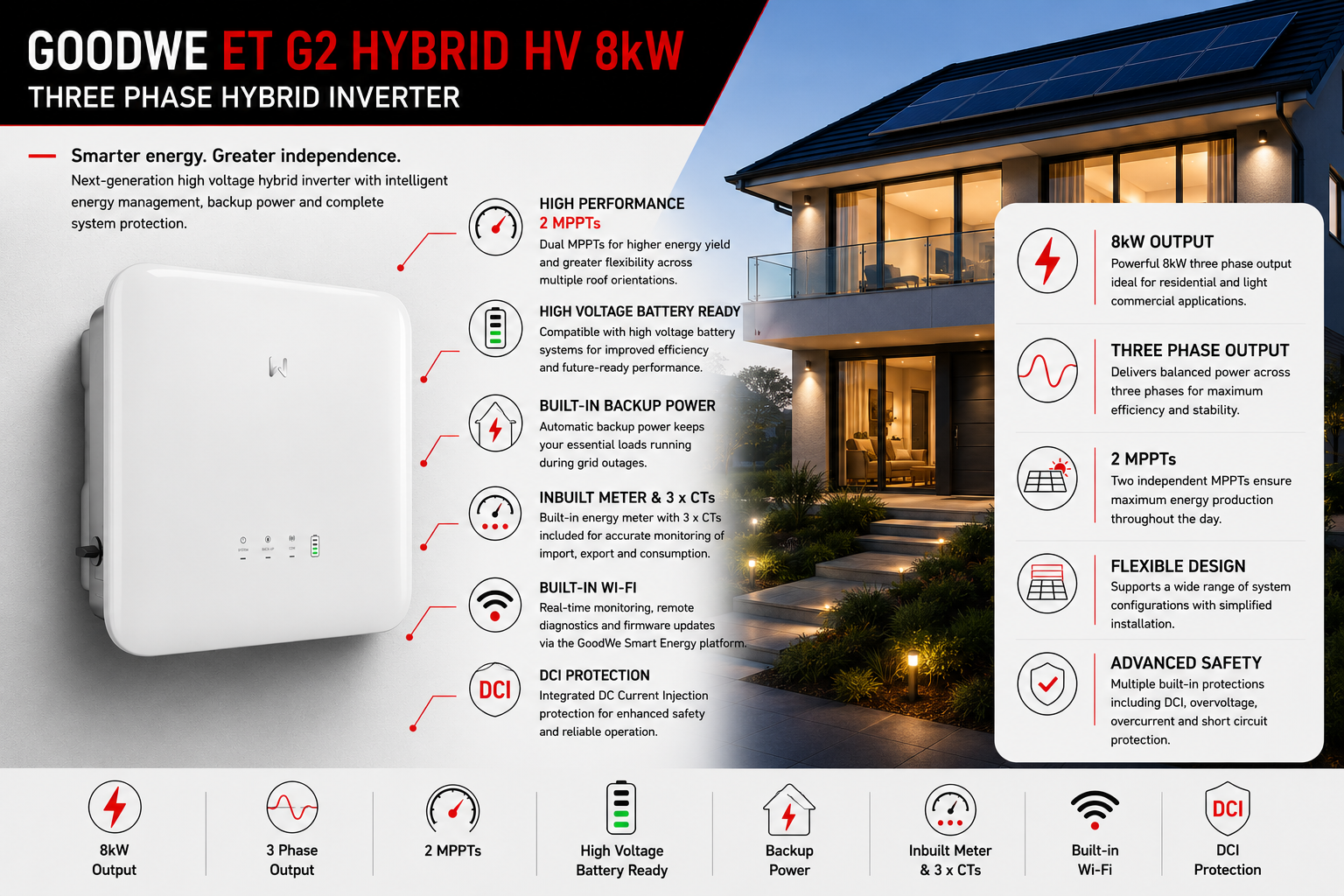 GoodWe ET G2 Hybrid HV 8kW 3 Phase 2 MPPT w/wifi w/DCI w/Inbuilt meter w/3xCTs w/Backup